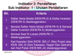 Secepat mungkin tidak melebihi enam bulan dari tarikh pekeliling ini dikeluarkan. Pdf 1 Pendahuluan Azlan Ahmad Academia Edu