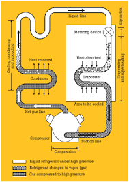 troubleshooting hvac r systems using refrigerant superheat