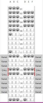 Ucakta Kanat Hangi Koltuk