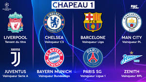 Toutes les infos et vidéos du football : Ligue Des Champions 26 Equipes Deja Qualifiees Pour La Saison 2019 2020 Le Chapeau 1 Complet