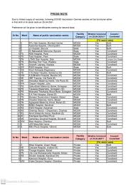 This icon indicates a site has a physically accessible pathway to the vaccine administration. à¤® à¤ Mumbai à¤†à¤ªà¤² Bmc On Twitter Find Out Which Vaccine Is Available At The Various Public Pvt Centres Functional Today Owing To Limited Supply Of Vaccines Cvcs Will Either Be Functional