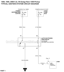 For instance , if a module is powered up and it also sends out a signal of 50 percent the voltage plus the technician will not know this, he would. Ignition System Wiring Diagram 1998 2000 5 2l Dodge Pickup
