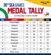 The host country will add a sport that is known to the country. Sea Games 2019 Raising The Pinoy Flag We Win As One It S Where You At