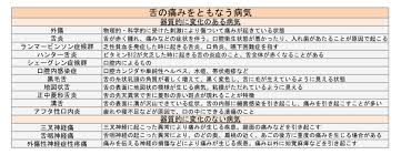 富士堂漢方薬局