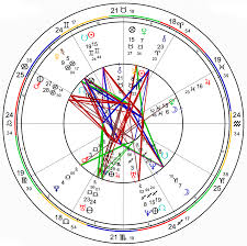 Relationship Astrologycompatibility Report Health Manifested Relationship Astrology Astrology Relationship Chart