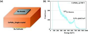 Cesium iodide detectors generally are similar to sodium iodide detectors. Low Defects Density Cspbbr3 Single Crystals Grown By An Additive Assisted Method For Gamma Ray Detection Journal Of Materials Chemistry C Rsc Publishing
