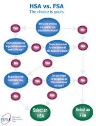 fsa vs hsa which camp are you benefit resource inc