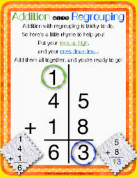 Addition With Regrouping Anchor Chart In 2020 Anchor Charts Math Anchor Charts Teaching Subtraction