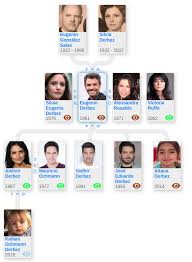Así mi semana santa(видео, 2017). The Thing About Eugenio Derbez S Family Family Trees Medium