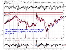 It set the gold to silver price ratio at 15:1, deeming gold to be valued at $19.39/oz and silver at $1.29/oz. Interesting Historical Comparisons In The Valuation Of Silver