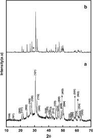 Convert 1 euro to romanian leu. Chemical Durability Studies On Multi Rare Earths Immobilized Simulated Oxysilicate Apatite Wasteforms Cala 3 4 Ce 0 1 Pr 0 1 Nd 0 1 Sm 0 1 Gd 0 1 Y 0 1 Sio 4 3 O And