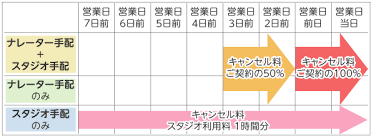 ナレーターおまかせ収録サービス 1 000文字25 000円 料金 ナレーター事務所 ヒーローガレージボイス