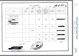 الأداء الوظيفي عمادة الموارد البشرية