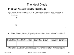 The Ideal Diode Diodes The Most Fundamental Non Linear