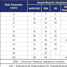 Standard Sheet Metal Sizes Galvanized Sheet Metal Thickness