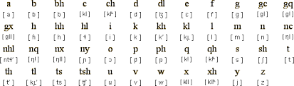 Additionally, irds can be used to relay military code, slang, or shortcode. World Explorer