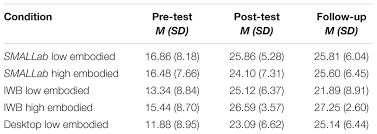 What will happen as the ball is thrown harder and harder? Frontiers Effects Of Embodied Learning And Digital Platform On The Retention Of Physics Content Centripetal Force Psychology