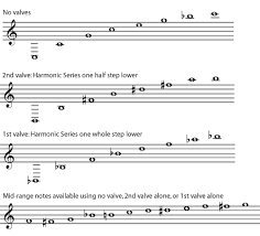 harmonic series pitch notation openstax cnx