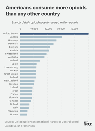 the risk of a single 5 day opioid prescription in one chart