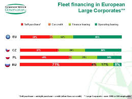 If you rent a house or flat, you. The European Fleet Leasing Key Trends And Challenges