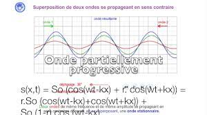 We would like to show you a description here but the site won't allow us. Ondes Stationnaires Ondes Progressives Simulation Explications Youtube