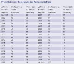 Die rentenbesteuerung richtet sich nach § 22 estg (sonstige einkünfte). Rentensteuerrechner Rentensteuerberechnung Online
