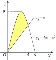 Pada dasarnya, untuk menghitung volume benda putar itu baik pada sumbu x maupun sumbu y sama saja. Volume Benda Putar Menggunakan Integral Konsep Matematika Koma
