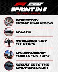 At the 2021 brtish grand prix, friday qualifying will decide the grid for the saturday sprint race. Q0pvmv95nldcsm
