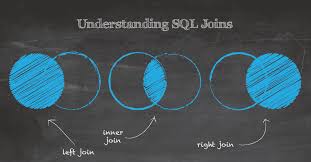 Sql Join Types A Beginner Guide To Sql Data Analysis
