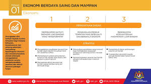 Mahathir mohamad, perdana menteri malaysia pada 17 jun 1991 dan telah digunakan dari tahun 1991 hingga 2000. Pasti Ramai Yang Kementerian Pembangunan Luar Bandar Facebook