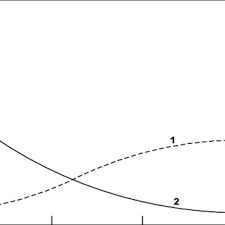 PDF) Experimental study