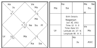 Nagarjun Birth Chart Nagarjun Kundli Horoscope By Date