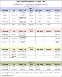 25 Up To Date Steak Cooking Chart Grill