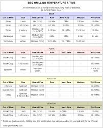 25 Up To Date Steak Cooking Chart Grill