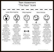 Life Is What Happens When You Re Busy Making Other Plans Meaning In Malayalam Parenting Teens The Face Infographic This Full House Parenting Teens Raising Teenagers Good Parenting