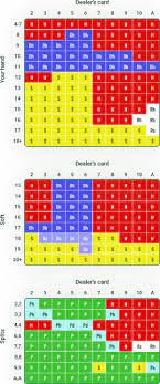 It can be as low as $5 or as high as $1,000 or more. Blackjack Cheat Sheet Easy As 1 2 3 Learn Strategy áˆ Play And Win
