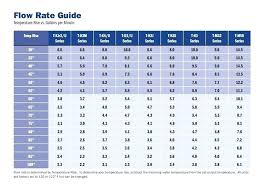 Water Heater Sizes