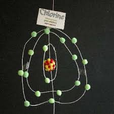 Pin On Atom