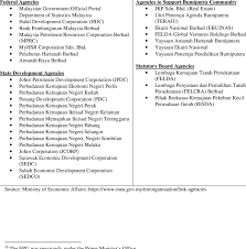 List Of Agencies Under The Ministry Of Economic Affairs Download Scientific Diagram