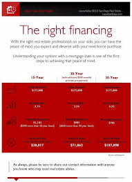 The 2nd Kind Of Loan The Fha Title I Loan Belongs To An Us Federal Government Sponsored Program Meant To Mak Home Improvement Loans Reverse Mortgage Mortgage