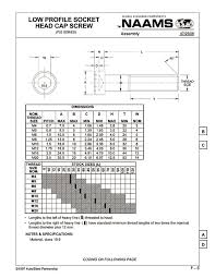 F020410 Low Profile Socket Head Cap Screws F02 Series