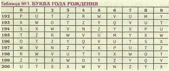 кем я был в прошлой жизни по дате рождения нумерология Uznajte Kem Vy Byli V Proshloj Zhizni Obsuzhdenie Na Liveinternet Rossijskij Servis Onlajn Dnevnikov