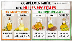 Passionnutritionfr On Instagram Les Huiles Sont Composees A 100 De Lipides Au Sein Des Lipides Nous Distinguons Soap Bottle Hand Soap Bottle Nutrition