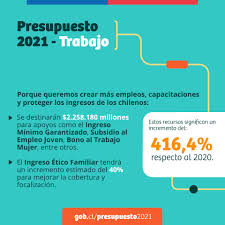 Uf 80 en el caso de sectores medios. Minvu Presupuesto Del Trabajo 2021 Us 73 234 Facebook