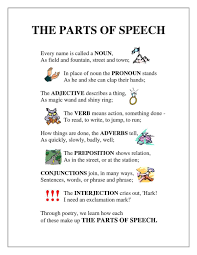 Part Of Speech In English Eslbuzz Learning English Parts Of Speech Poem Parts Of Speech English Writing Skills