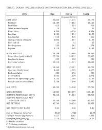 How many woods per acre is increased without extortionate crowding. Durian Info Durian Production Cost And Cashflow