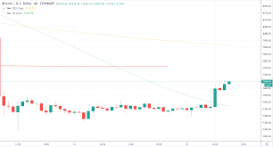 china bullish on blockchain bitcoin price explodes in happy