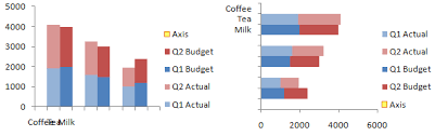 Clustered And Stacked Column And Bar Charts Peltier Tech Blog