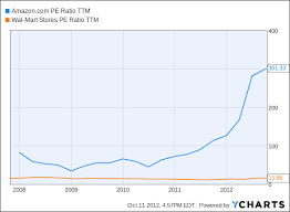 What Happened To The Amazon Productivity Machine A Look At