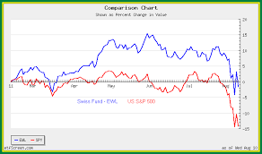 Currency Risk Mitigation Of Portfolio Risks In Times Of